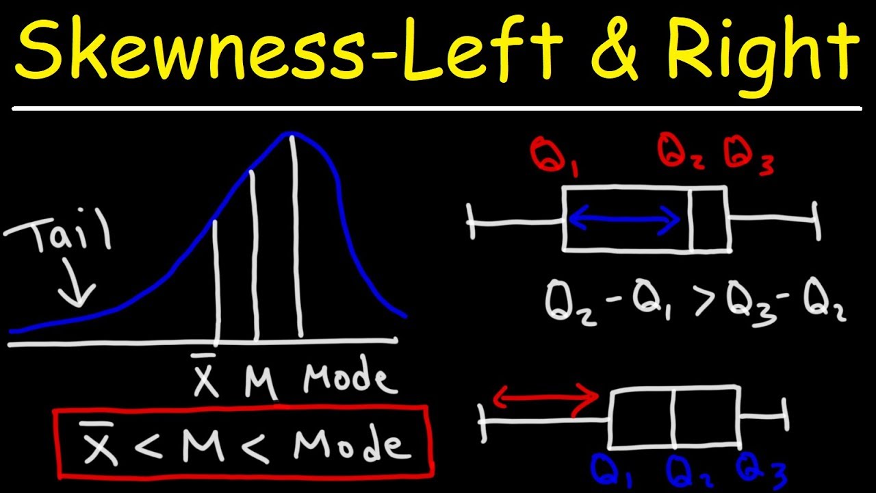 Understanding Skewness & Distribution Shapes: Mean, Median, Mode & Boxplots π