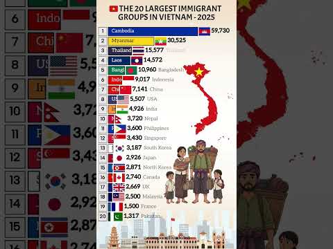 Top Countries Sending Immigrants to Vietnam 🌏 | 2025 Global Migration Data
