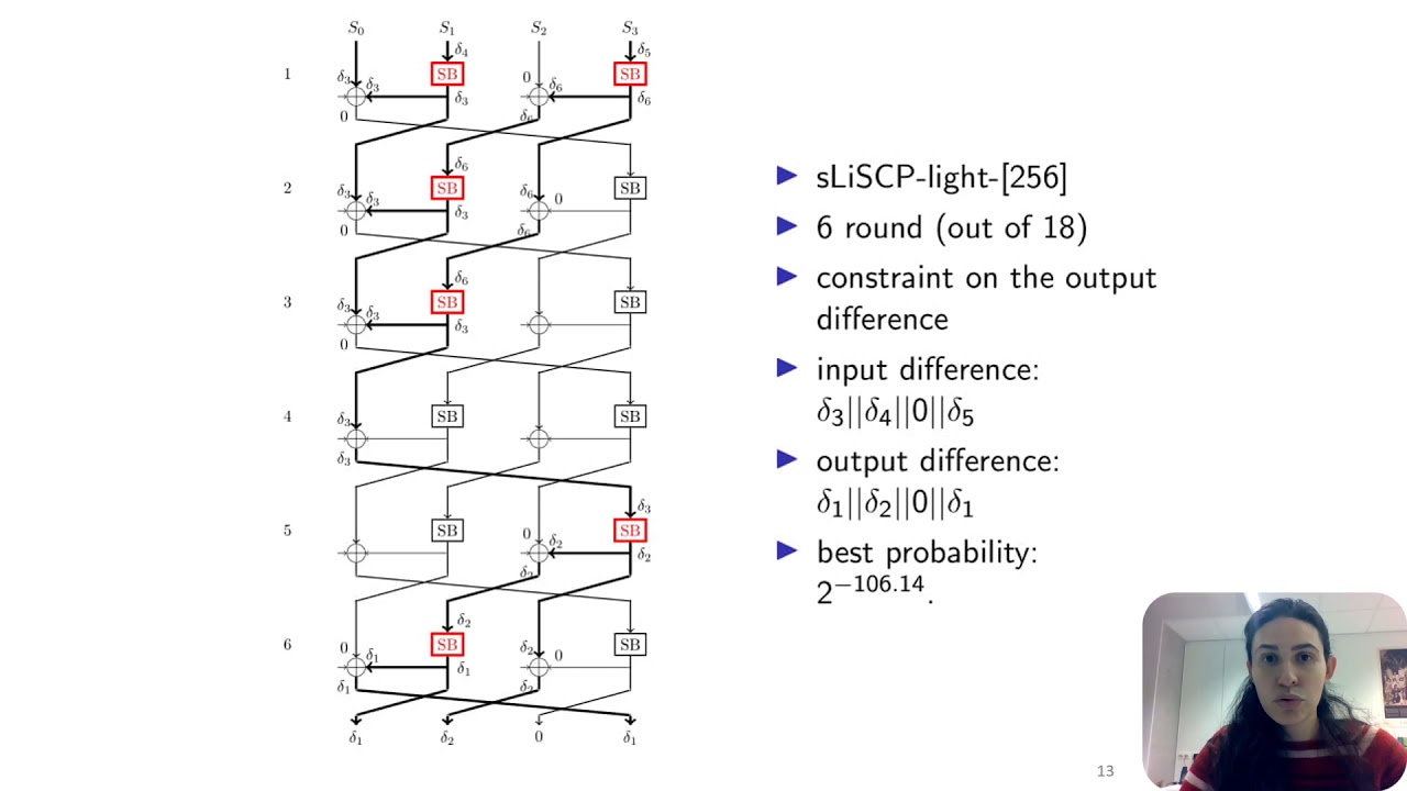 In-Depth Cryptanalysis of SpoC: A Permutation-Based Algorithm 🔍