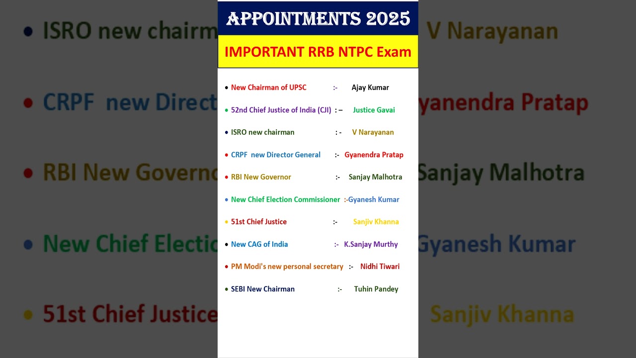 2025 Current Affairs for RRB NTPC Exam 📝