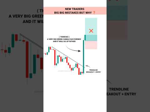 New Trades Big Mistakes #TradingView | Stock | Market | crypto | Trading | #shorts