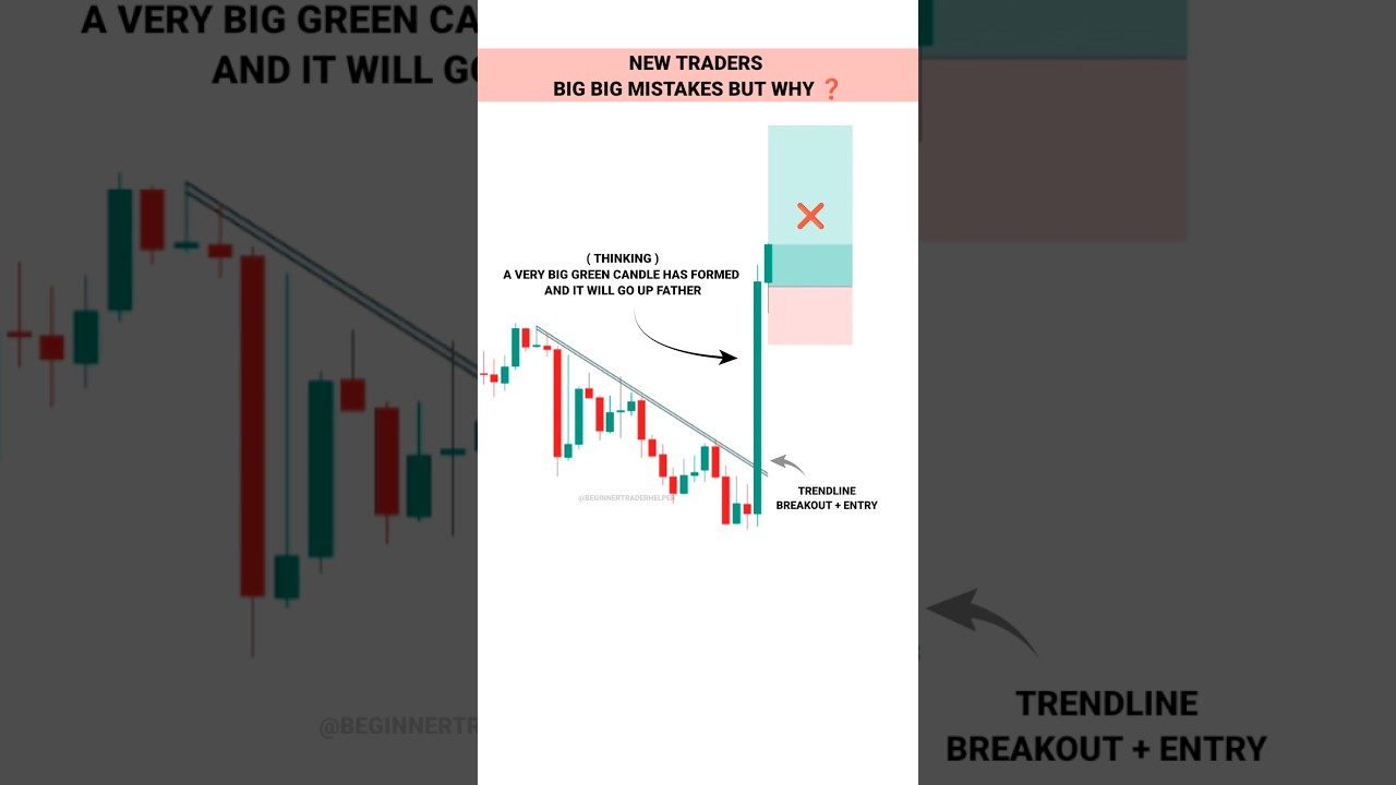 Common Trading Errors: Insights from TradingView