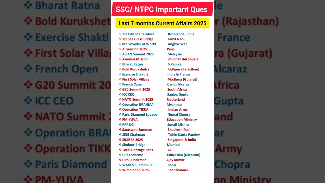 Important Current Affairs 2025| SSC CGL current affairs 2025| NTPC current affairs#yt#ssc#rrb#shorts