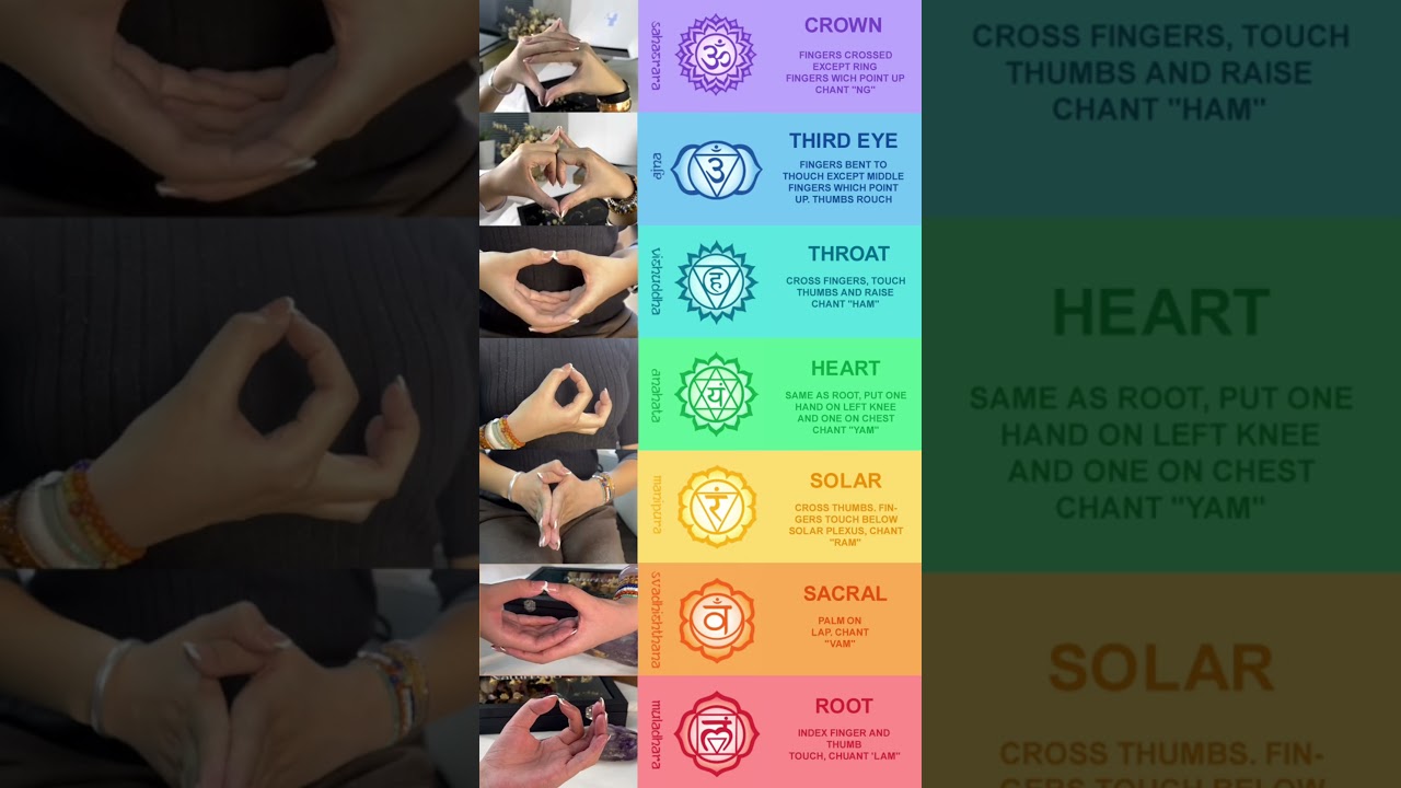 All 7 7 Chakra Healing Meditation Music for Balance ✨