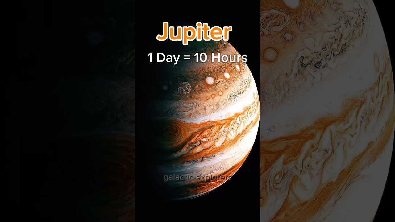 Solar System Planets: Rotation & Orbits π