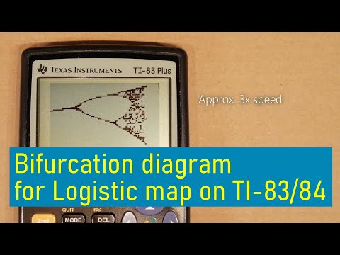 Bifurcation diagram for the Logistic map on TI-83/TI-84 calculator