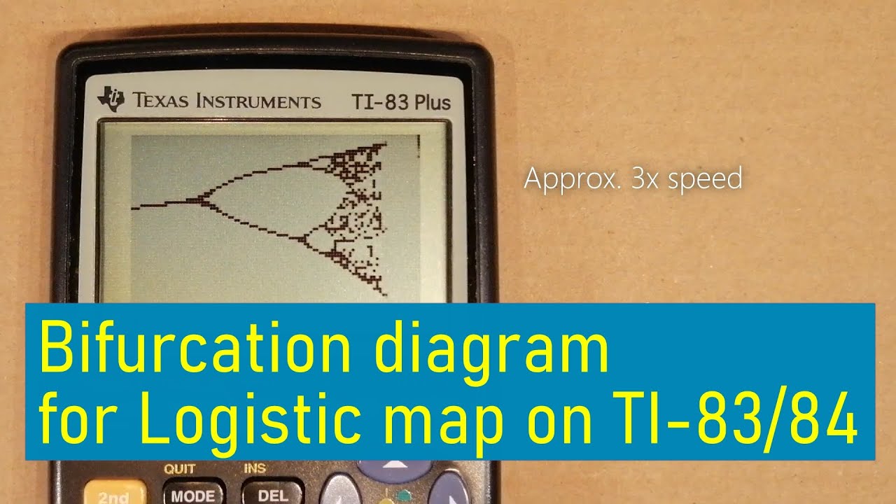 Create a Bifurcation Diagram of the Logistic Map on Your TI-83/TI-84 📊