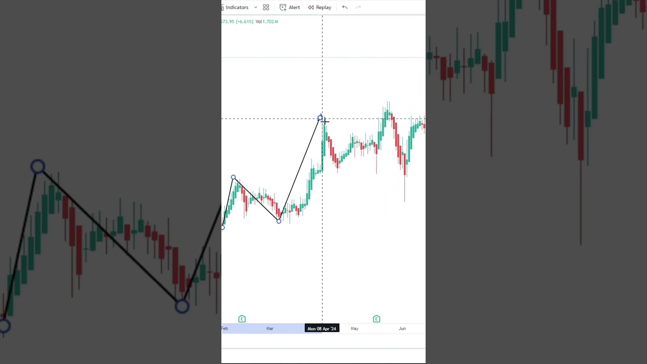Stock Market Trends for Beginners in Tamil 📈