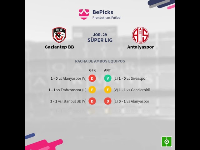 Previa Gaziantep BB vs Antalyaspor: Predicciones, Horarios y Análisis de la Jornada 29 de la Süper Lig ⚽