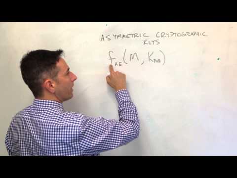 Intro to Asymmetric Key Cryptography