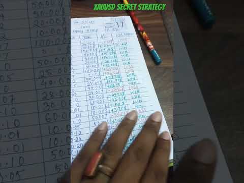 Xauusd secret strategy 😎 #xauusd #shorts #tradingstrategy #forextrader