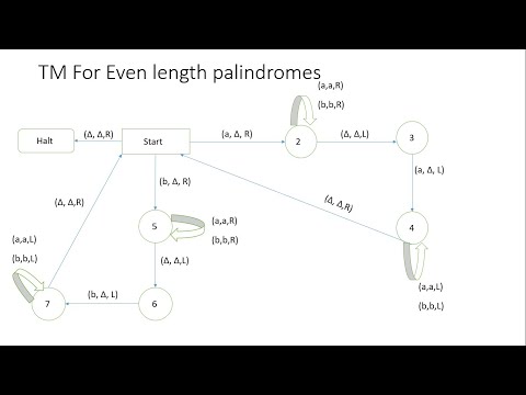 Turing Machine for Odd and Even Length Palindromes