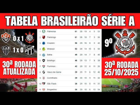 TABELA DO BRASILEIRÃO 2025 – 30ª RODADA ATUALIZADA | CLASSIFICAÇÃO BRASILEIRÃO SÉRIE A