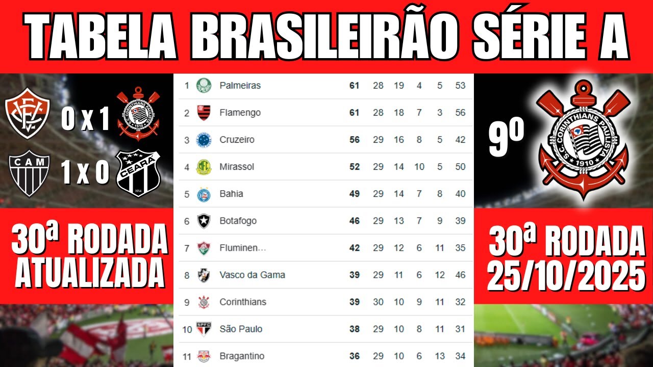 Brasileirão 2025: Tabela e Classificação Atualizada após a 30ª Rodada 🏆