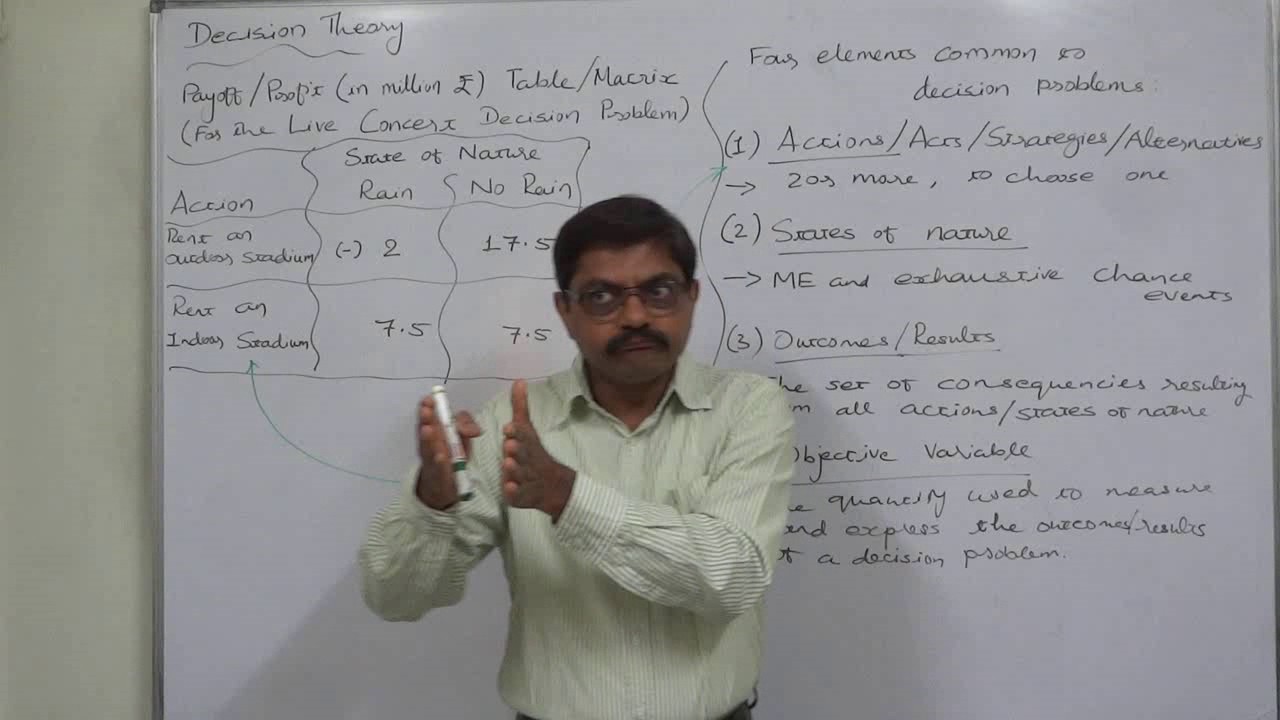 Master the Basics of Decision Theory: Key Elements of Decision Problems 📊