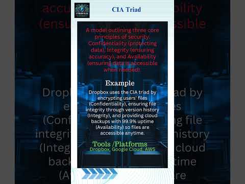 Understanding the CIA Triad: The Foundation of Cybersecurity