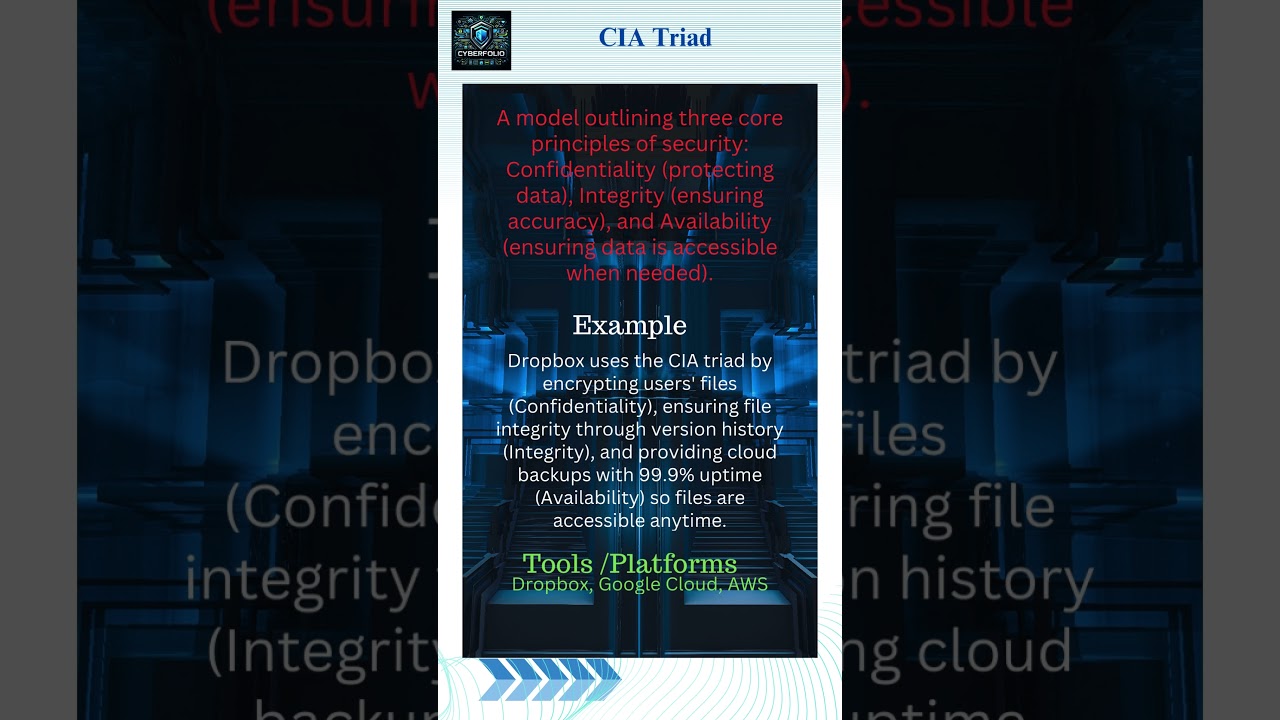 Understanding the CIA Triad: Fundamental Principles of Cybersecurity