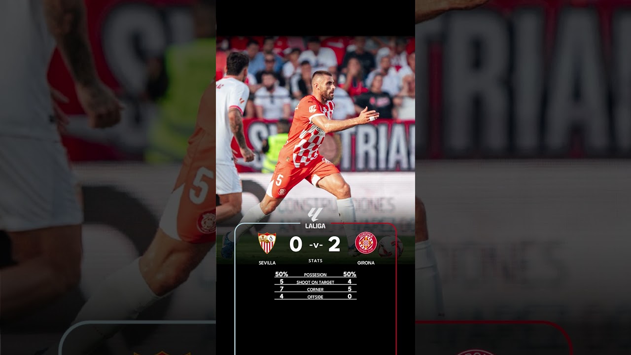 Sevilla Vs Girona #Laliga 24/25
