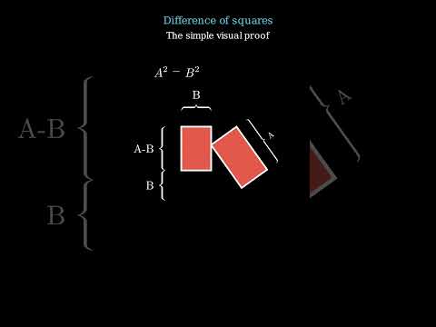 Difference of squares: simple visual proof !! #maths #differenceofsquares #proof