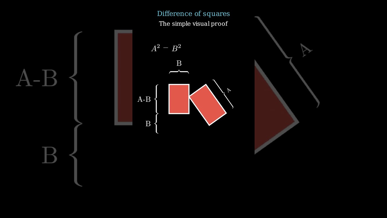 Difference of Squares: Clear Visual Proof