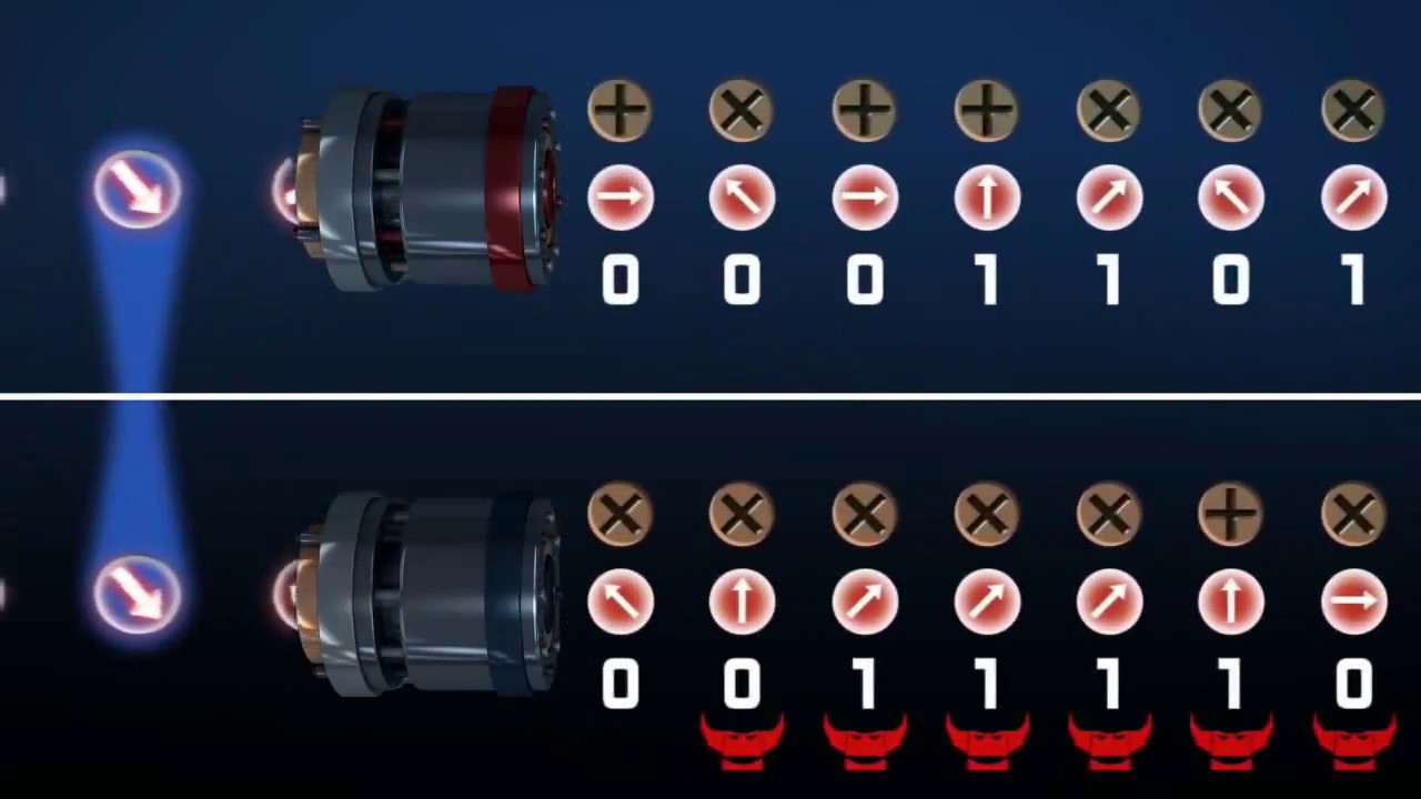 Securely Establish Encryption Keys with the BB84 Quantum Protocol π