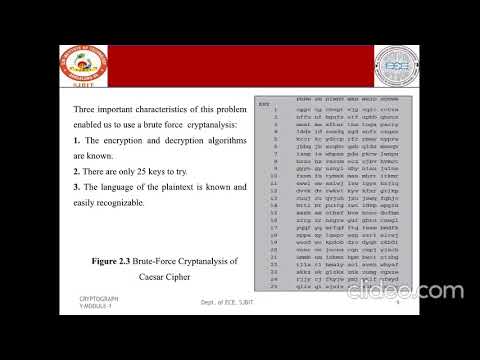 Cryptography #Module 2 2