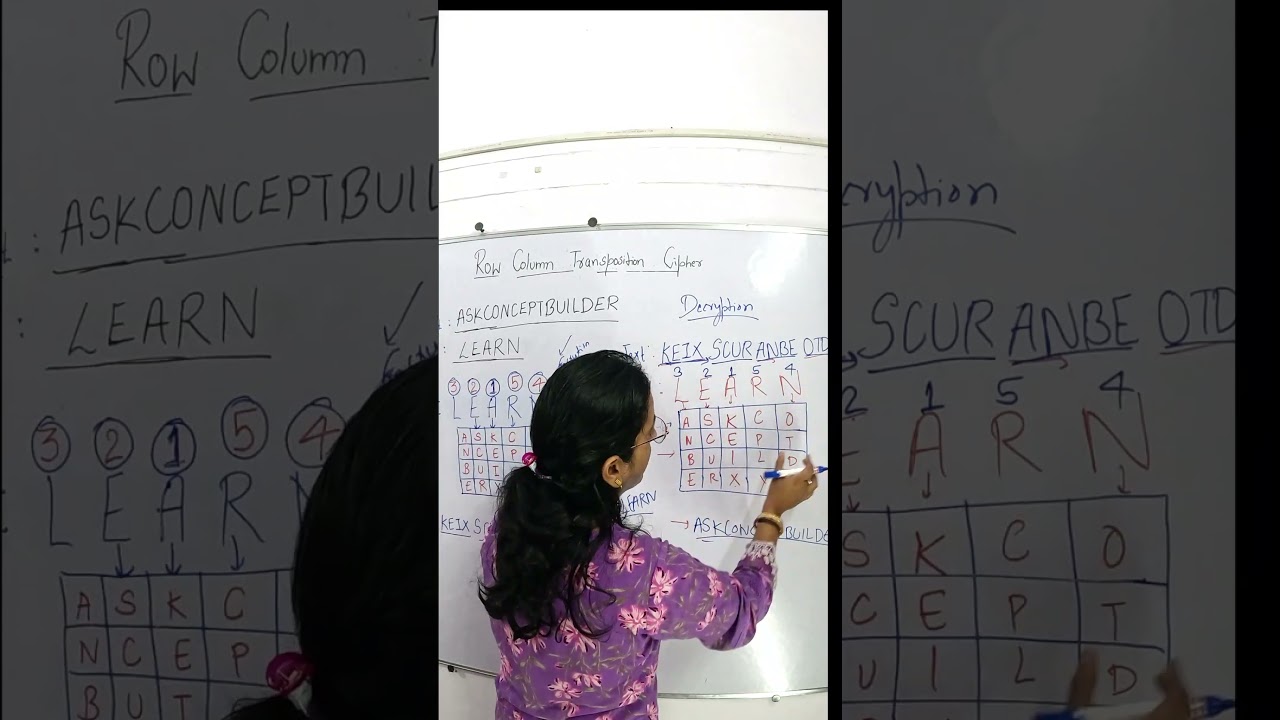 Detailed Example of Row Column Transposition Cipher: Encryption and Decryption