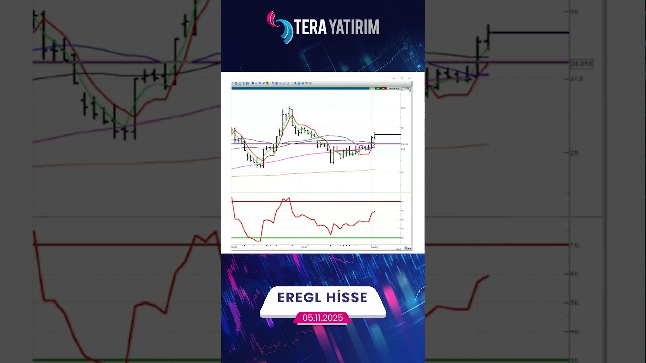 EREGL Hisse Teknik Analiz ve Yorumları 📈