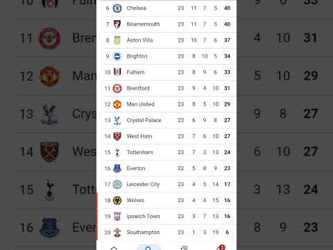 EPL table today #football#live match