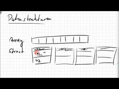 12A.1 Informatik, Datenstrukturen, Array, struct, Warteschlange, Stack, Baum