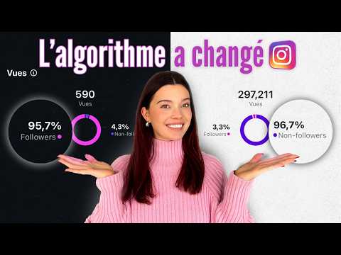 Tout ce que tu dois savoir sur le nouveau fonctionnement de l'ALGORITHME INSTAGRAM en 2025