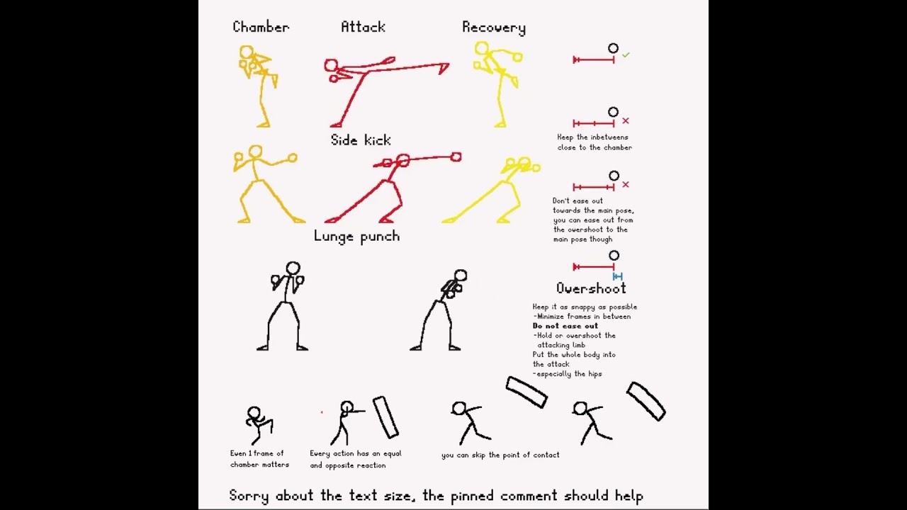 Attacks Animation Guide: Punches & Kicks 🥊