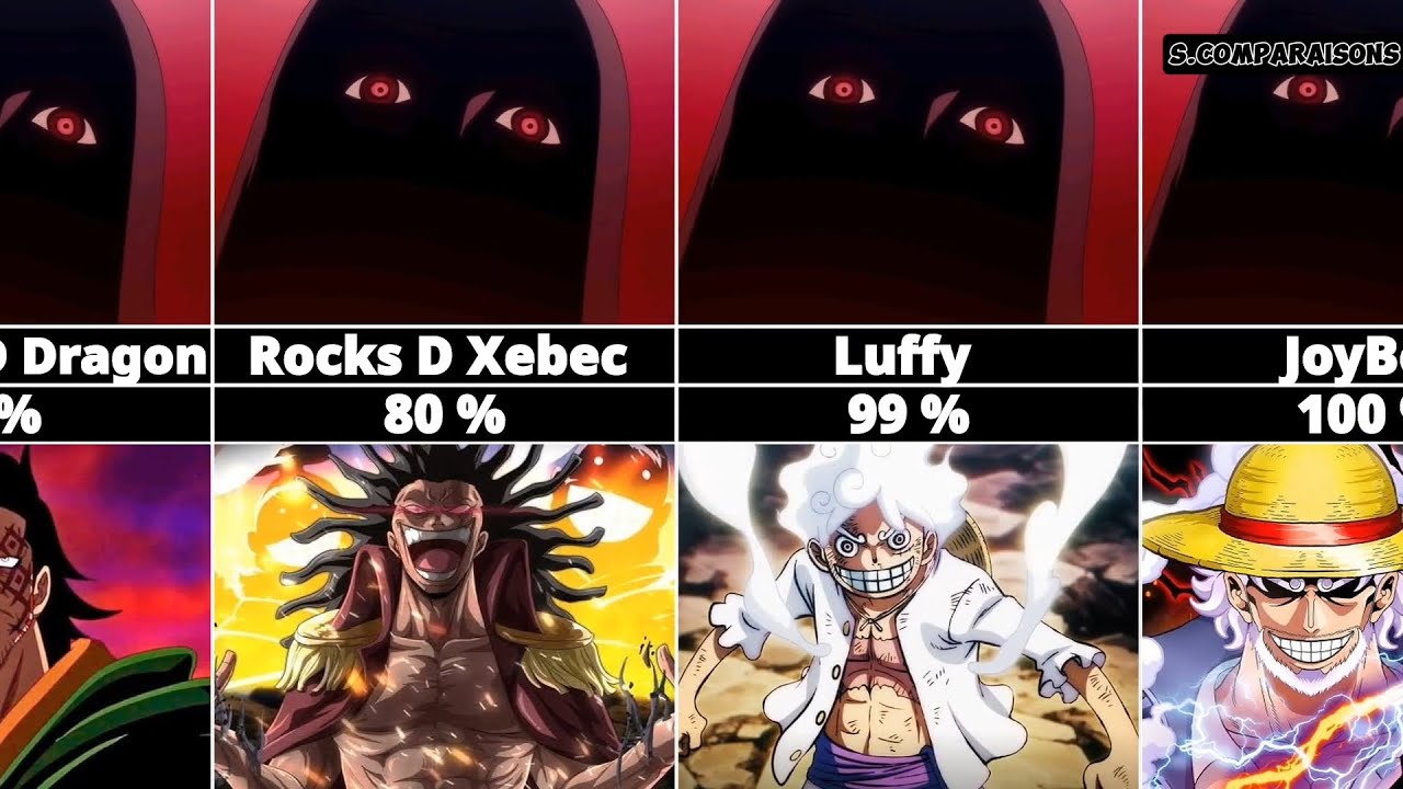 Can Anyone Defeat Imu Sama? Unveiling the Secrets of One Piece's Most Mysterious Power 💥