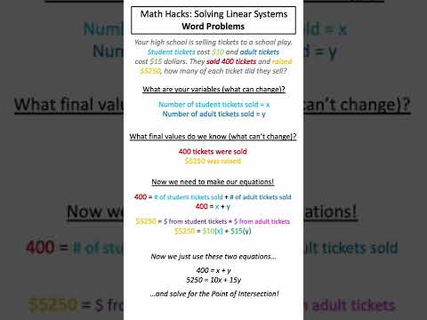 Math Hacks: Solving Linear Systems - Word Problems