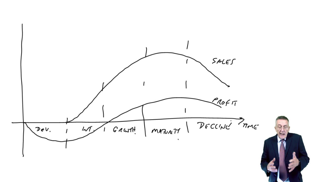 Life Cycle Costing (Part 1) - ACCA PM 📊