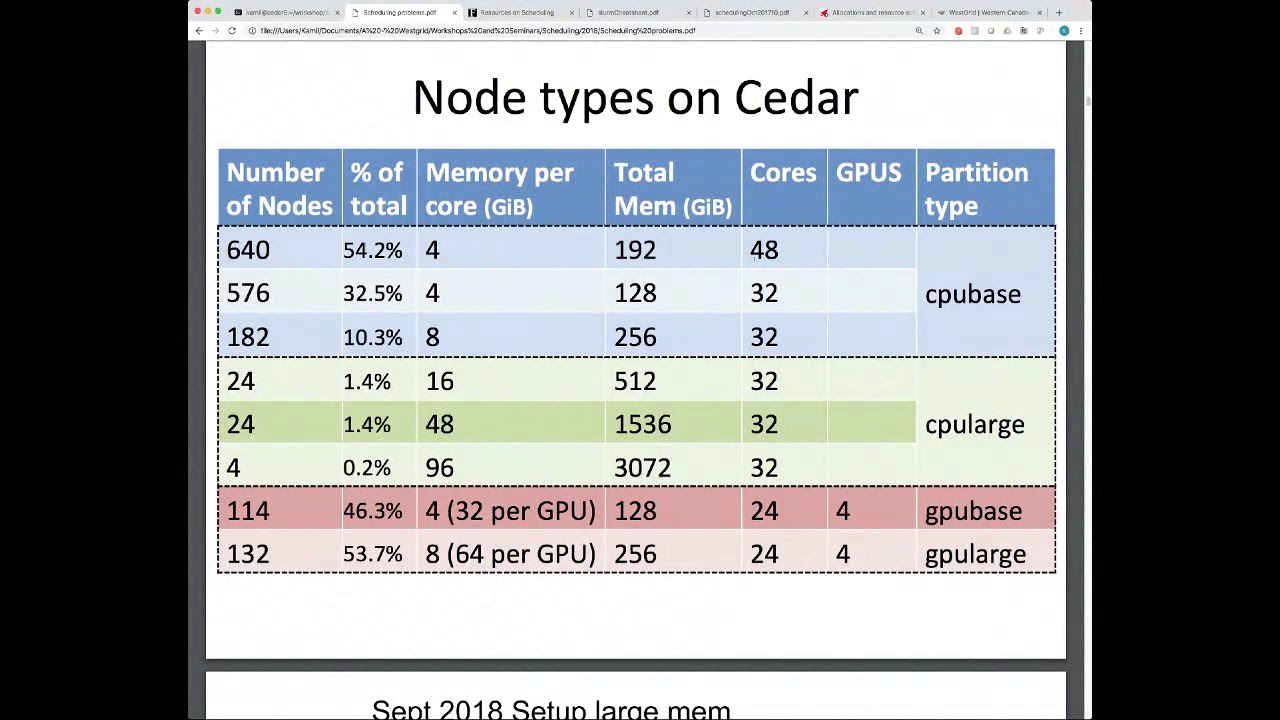 Solve Common Scheduling Issues on Compute Canada βοΈ
