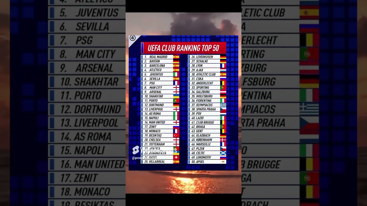 Top 50 UEFA Clubs Ranked! ⚽️