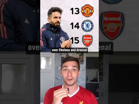 The NEW UEFA Rankings Are INSANE