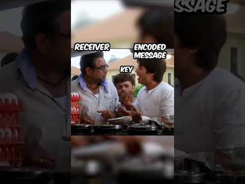 What is Encryption And Decryption   #programming #coding #dsa #developer #interview