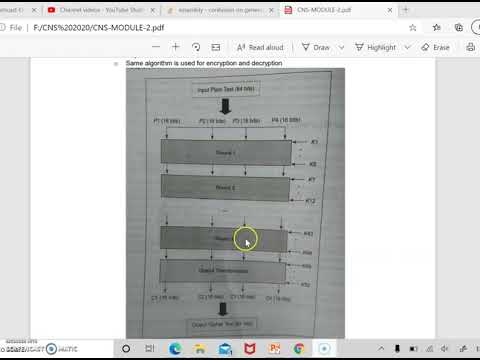 International Data Encryption Algorithm -IDEA