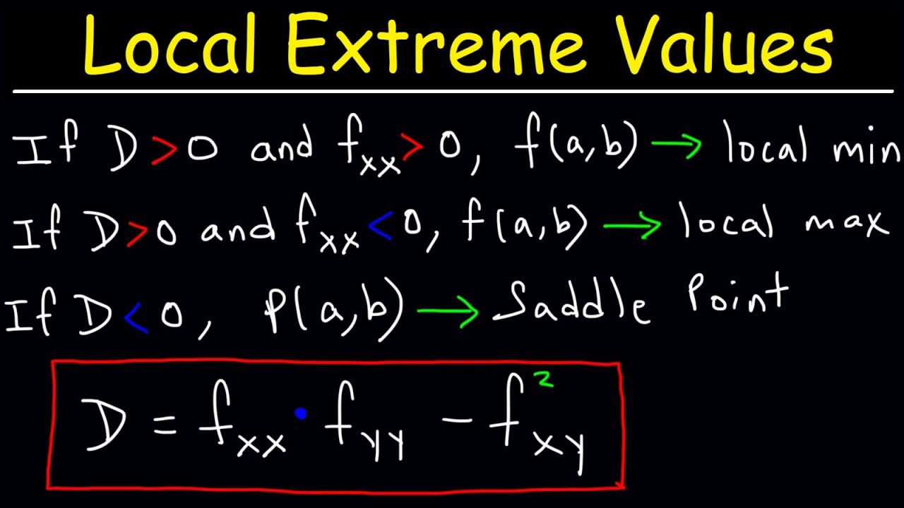 Mastering Local Extrema, Critical Points & Saddle Points in Multivariable Calculus 📈