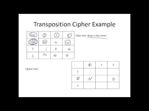 Types of Ciphers