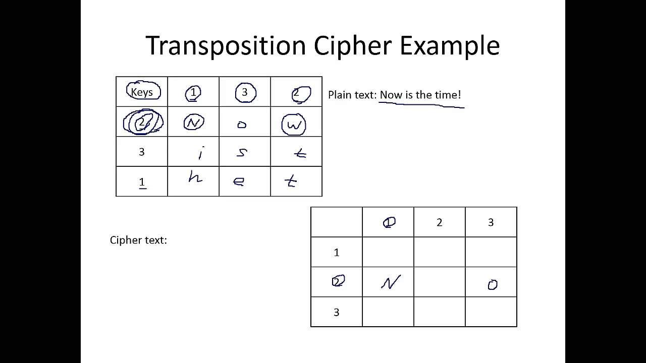 Types of Ciphers Explained π‘οΈ