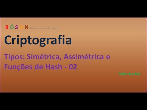 Criptografia - Tipos - Simétrica, Assimétrica e Funções de Hash - 02