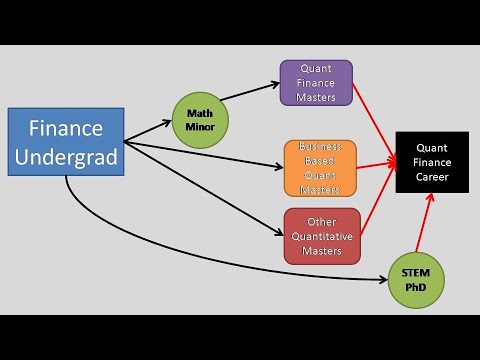 Finance Undergrad to Quant Finance Career