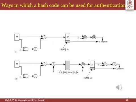 IT402 Cryptography and Cyber Security ModIV PartII