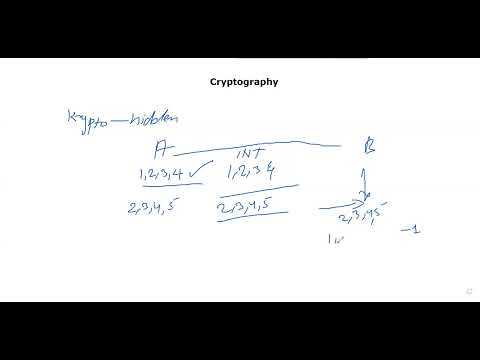 What is Cryptography ? Cryptography explained in Hindi with examples #Network Security #hindi