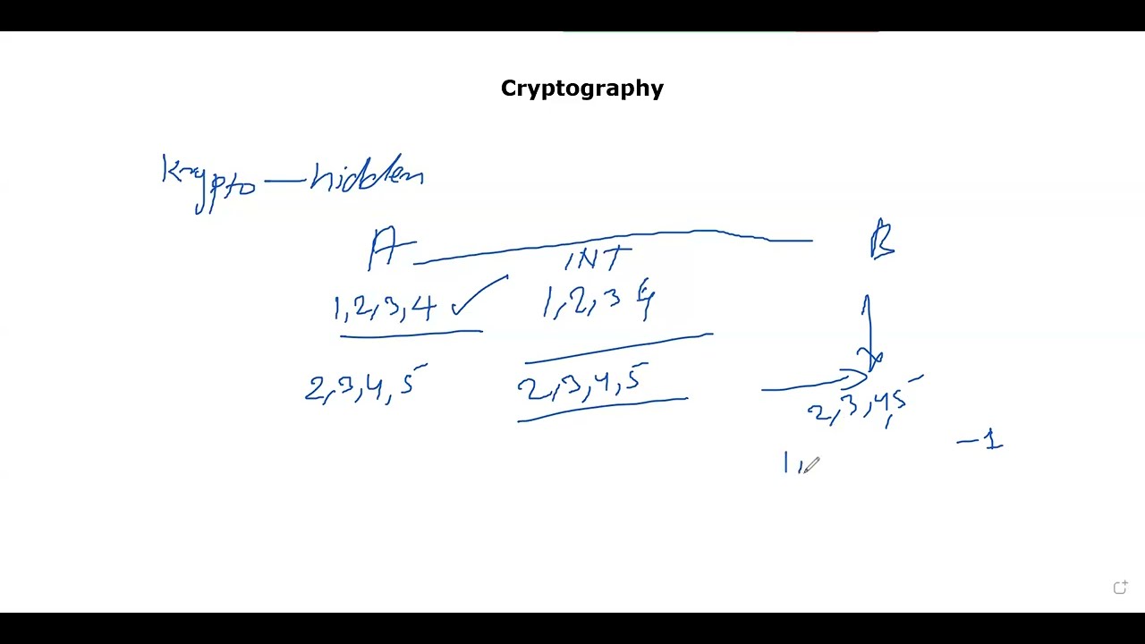 What is Cryptography ? Cryptography explained in Hindi with examples  #Network Security #hindi