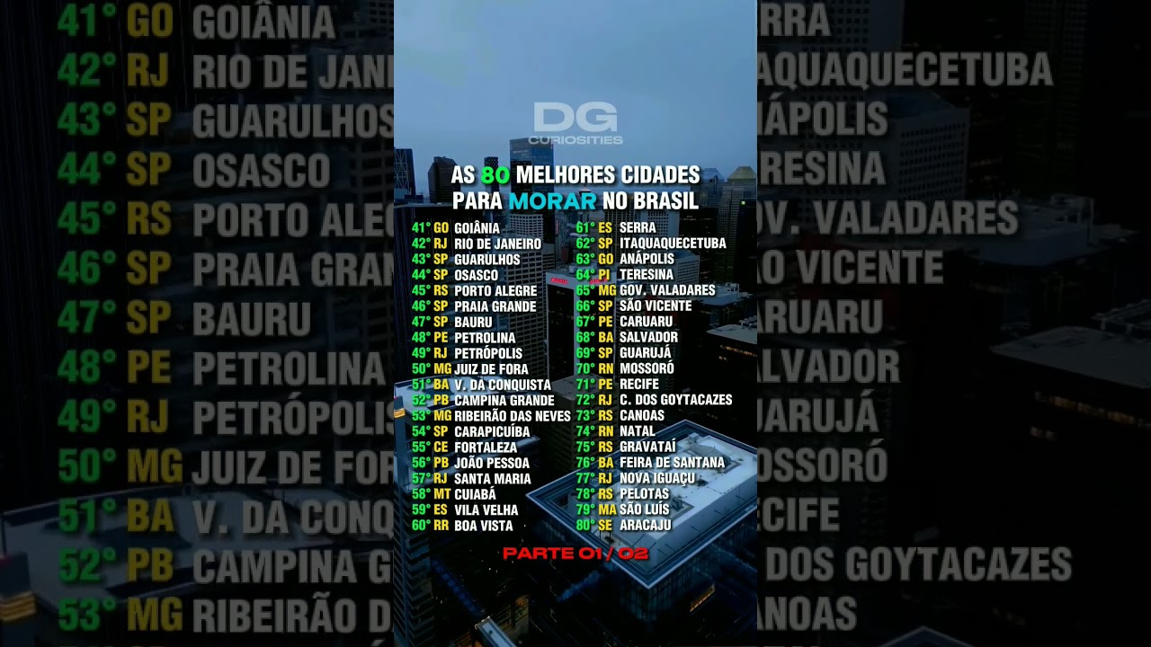 Top Cidades para Morar no Brasil 🇧🇷