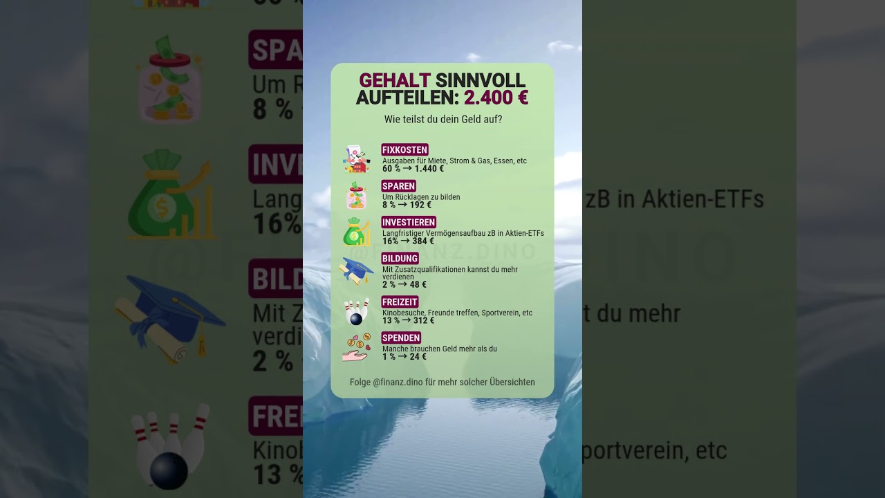 Sparen & Investieren: So teilst du 2.400 € richtig 💰